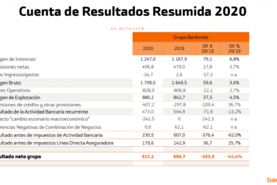 como dar de baja seguro linea directa