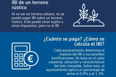 como solicitar el ibi de una vivienda