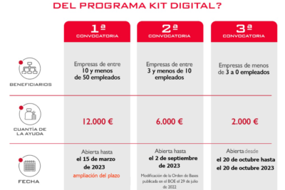 como solicitar kit digital