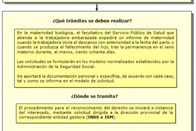 como solicitar la baja de maternidad