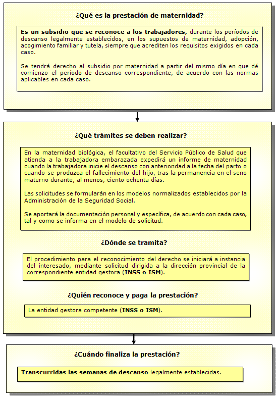 como solicitar la baja de maternidad